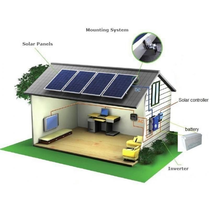 sistem fotovoltaic